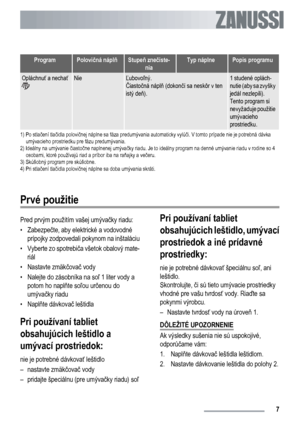 Page 7ProgramPolovičná náplňStupeň znečiste-
niaTyp náplnePopis programu
Opláchnuť a nechaťNieĽubovoľný.
Čiastočná náplň (dokončí sa neskôr v ten
istý deň).1 studené oplách-
nutie (aby sa zvyšky
jedál nezlepili).
Tento program si
nevyžaduje použitie
umývacieho
prostriedku.
1) Po stlačení tlačidla polovičnej náplne sa fáza predumývania automaticky vylúči. V tomto prípade nie je potrebná dávka
umývacieho prostriedku pre fázu predumývania.
2) Ideálny na umývanie čiastočne naplnenej umývačky riadu. Je to ideálny...