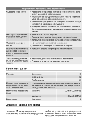 Page 34Резултатите от измиването не са задоволителни
Съдовете не са чисти• Избраната програма за измиване не е приложима за то‐
зи тип зареждане и замърсяване.
• Кошниците са заредени неправилно, така че водата не
може да достигне всички повърхности.
• Разпръскващите рамена не се въртят свободно поради
неправилно нареждане на съдовете.
• Филтрите са замърсени или не са поставени правилно.
• Количеството препарат за измиване е твърде малко или
липсва.
Частици от варовикови
отлагания по съдовете• Резервоарът за...