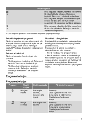 Page 5Dritat treguese
1)
Drita treguese ndizet kur është e nevojshme
të mbushet kutia e kripës. Referojuni
kapitullit 'Përdorimi i kripës së enëlarëses.
Drita treguese e kripës mund të qëndrojë e
ndezur për disa orë, por nuk ndikon
negativisht në procesin e punës së pajisjes.
1)
Drita treguese ndizet kur është e nevojshme
të shtoni shpëlarësin. Referojuni kapitullit
'Përdorimi i shpëlarësit.
1) Drita treguese qëndron e fikur kur është në proces një program larjeje.
Butoni i shtyrjes së programit...