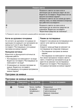 Page 41Показни светла
1)
Показното светло се пали кога е
неопходно да се наполни садот за сол.
Видете во поглавјето "Користење сол за
машини за миење садови".
Показното светло за сол може да свети
неколку часа, но нема несакани влијанија
врз работата на апаратот.
1)
Показното светло се пали кога е
неопходно да се наполни средство за
плакнење. Видете во поглавјето
"Користење средство за плакнење".
1) Показното светло е изгаснато додека работи програма за миење.
Копче за одложено почнување
Со...