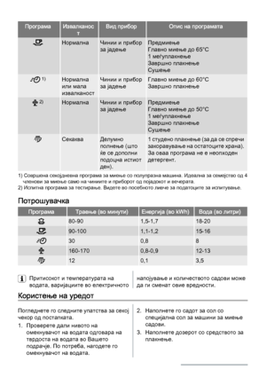 Page 42ПрограмаИзвалканос
тВид приборОпис на програмата
НормалнаЧинии и прибор
за јадењеПредмиење
Главно миење до 65°C
1 меѓуплакнење
Завршно плакнење
Сушење
 1)Нормална
или мала
извалканостЧинии и прибор
за јадењеГлавно миење до 60°C
Завршно плакнење
 2)НормалнаЧинии и прибор
за јадењеПредмиење
Главно миење до 50°C
1 меѓуплакнење
Завршно плакнење
Сушење
СекакваДелумно
полнење (што
ќе се дополни
подоцна истиот
ден).1 студено плакнење (за да се спречи
закоравување на остатоците храна).
За оваа програма не е...