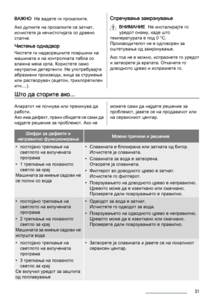 Page 51ВАЖНО  Не вадете ги прскалките.
Ако дупките на прскалките се затнат,
исчистете ја нечистотијата со дрвено
стапче.
Чистење однадвор
Чистете ги надворешните површини на
машината и на контролната табла со
влажна мека крпа. Користете само
неутрални детергенти. Не употребувајте
абразивни производи, жица за стружење
или растворувач (ацетон, трихлоретилен
итн....).
Спречување замрзнување
ВНИМАНИЕ  Не инсталирајте го
уредот онаму, каде што
температурата е под 0 °C.
Производителот не е одговорен за
оштетувања од...