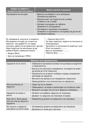 Page 52Шифри за дефекти и
неправилно функционирањеМожни причини и решение
Програмата не почнува• Вратата на апаратот не е затворена.
Затворете ја вратата.
• Приклучникот за струја не е во штекер.
Ставете го во штекер.
• Изгорел осигурувач на таблата.
Заменете го осигурувачот.
• Поставено е одложено почнување.
Откажете го одложеното почнување за да почне
програмата веднаш.
По проверката, вклучете го апаратот.
Програмата почнува од точката на
прекинот. Ако дефектот се појави
повторно, јавете се на сервисниот...