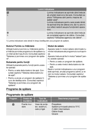 Page 60Lumini indicatoare
1)
Lumina indicatoare se aprinde când trebuie
s ă  um p le ţi  r e z e r v o r ul  de  s a r e.  Co n s ul ta ţ i c a ‐
pitolul "Utilizarea sării pentru maşina de
spălat vase".
Lumina indicatoare pentru sare poate rămâ‐
ne aprinsă timp de câteva ore, dar nu are ni‐
ciun efect nedorit asupra funcţionării apara‐
tului.
1)
Lumina indicatoare se aprinde când trebuie
să completaţi agentul de clătire. Consultaţi
capitolul "Utilizarea agentului de clătire".
1) Lumina...