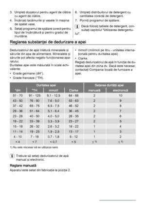 Page 623. Umpleţi dozatorul pentru agent de clătire
cu agent de clătire.
4. Încărcaţi tacâmurile şi vasele în maşina
de spălat vase.
5. Setaţi programul de spălare corect pentru
tipul de încărcătură şi pentru gradul de
murdărie.6. Umpleţi distribuitorul de detergent cu
cantitatea corectă de detergent.
7. Porniţi programul de spălare.
Dacă folosiţi tablete de detergent, con‐
sultaţi capitolul "Utilizarea detergentu‐
lui".
Reglarea substanţei de dedurizare a apei
Dedurizatorul de apă înlătură mineralele...