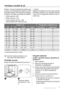 Page 7Vendosja e zbutësit të ujit
Zbutësi i ujit heq mineralet dhe kripërat nga
furnizimi i ujit. Mineralet dhe kripërat mund të
kenë efekt negativ në funksionimin e pajisjes.
Fortësia e ujit matet në shkallët ekuivalente:
• Sistemi gjerman (dH°).
• Sistemi francez (°TH).
• mmol/l (millimol për litër - njësi
ndërkombëtare për fortësinë e ujit).•Clarke.
Referojuni fortësisë së ujit në zonën tuaj dhe
përshtatni zbutësin e ujit. Autoriteti juaj lokal
i ujit mund t'ju tregojë për fortësinë e ujit në
zonën...