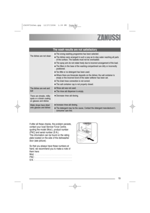 Page 1919
The wash results are not satisfactory
The dishes are not clean●The wrong washing programme has been selected.
●The dishes were arranged in such a way as to stop water reaching all parts 
of the surface. The baskets must not be overloaded.
●The spray arm do not rotate freely due to incorrect arrangement of the load.
●The filters in the base of the washing compartment are dirty or incorrectly 
positioned.
●Too little or no detergent has been used.
●Where there are limescale deposits on the dishes; the...