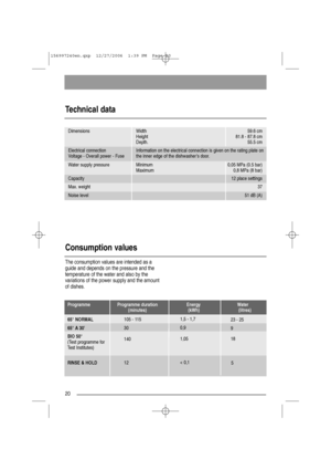 Page 20Technical data
20
Consumption values
Dimensions Width 59.6 cm
Height  81.8 - 87.8 cm
Depth. 55.5 cm
Water supply pressure Minimum 0,05 MPa (0.5 bar)
Maximum 0,8 MPa (8 bar)
Electrical connection Information on the electrical connection is given on the rating plate on
Voltage - Overall power - Fuse the inner edge of the dishwasher’s door.
Capacity 12 place settings
Noise level 51 dB (A)
Max. weight37
The consumption values are intended as a
guide and depends on the pressure and the
temperature of the...