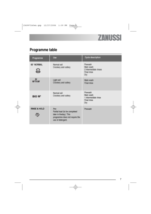 Page 77
Programme table
65° NORMALNormal soil
Crockery and cutlery
Light soil
Crockery and cutleryMain wash
Final rinse
Normal soil
Crockery and cutleryPrewash
Main wash
2 intermediate rinses
Final rinse
Dry
Prewash
Main wash
1 intermediate rinse
Final rinse
Dry
RINSE & HOLDAny
Partial load (to be completed
later in theday). This
programme does not require the
use of detergent.PrewashCycle description
Use
Programme
156997240en.qxp  12/27/2006  1:39 PM  Page 7
 