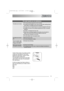 Page 1919
The wash results are not satisfactory
The dishes are not clean●The wrong washing programme has been selected.
●The dishes were arranged in such a way as to stop water reaching all parts 
of the surface. The baskets must not be overloaded.
●The spray arm do not rotate freely due to incorrect arrangement of the load.
●The filters in the base of the washing compartment are dirty or incorrectly 
positioned.
●Too little or no detergent has been used.
●Where there are limescale deposits on the dishes; the...