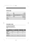 Page 20Technical data
20
Consumption values
Dimensions Width 59.6 cm
Height  81.8 - 87.8 cm
Depth. 55.5 cm
Water supply pressure Minimum 0,05 MPa (0.5 bar)
Maximum 0,8 MPa (8 bar)
Electrical connection Information on the electrical connection is given on the rating plate on
Voltage - Overall power - Fuse the inner edge of the dishwasher’s door.
Capacity 12 place settings
Noise level 51 dB (A)
Max. weight37
The consumption values are intended as a
guide and depends on the pressure and the
temperature of the...