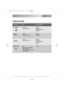 Page 77
Programme table
65° NORMALNormal soil
Crockery and cutlery
Light soil
Crockery and cutleryMain wash
Final rinse
Normal soil
Crockery and cutleryPrewash
Main wash
2 intermediate rinses
Final rinse
Dry
Prewash
Main wash
1 intermediate rinse
Final rinse
Dry
RINSE & HOLDAny
Partial load (to be completed
later in theday). This
programme does not require the
use of detergent.PrewashCycle description
Use
Programme
156997240en.qxp  12/27/2006  1:39 PM  Page 7
 