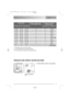 Page 99
Water hardness Number of flashes of the Adjustment of the water 
“end of programme” light hardness setting
in Clarke
1)in °TH2)in mmol/l3)manually electronically
64 - 88 91 - 125 9,0 - 12,5 10 2 level 10
53 - 63 76 - 90 7,6 - 8,9 9 2 level 9
46 - 52 65 - 75 6,5 - 7,5 8 2 level 8
36 - 45 51 - 64 5,1 - 6,4 7 2 level 7
28 - 35 40 - 50 4,0 - 5,0 6 2 level 6
18 - 22 26 - 32 2,6 - 3,2 4 1 level 4
5 - 12 7 - 18 0,7 - 1,8 2 1 level 2
23 - 27 33 - 39 3,3 - 3,9 5 2 level 5
13 - 17 19 - 25 1,9 - 2,5 3 1 level 3
<...