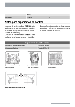 Page 22(MPa)
Capacidadcubiertos12
Notas para organismos de control
La prueba de conformidad con EN 60704  debe
realizarse con el aparato cargado por completo
y utilizando el programa de prueba (consulte
Valores de consumo).
La prueba de conformidad con EN 50242 debe
realizarse con el recipiente de sal y el distribui-dor de abrillantador cargados con los productos
respectivos y utilizando el programa de prueba
(consulte Valores de consumo).
Carga completa: 12 cubiertos estándar
Cantidad de detergente necesaria5...