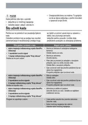 Page 42  POZOR
Kada jedinica više nije u uporabi:
• Isključite je iz mrežnog napajanja.
• Odrežite kabel i utikač i zbrinite ih.• Onesposobite bravu na vratima. To spriječa-
va da se djeca zaključaju u perilici dovodeći
u opasnost svoje živote.
Što učiniti kada
Perilica se ne pokreće ili se zaustavlja tijekom
rada.
Određeni problemi koji se javljaju kao rezultat
zanemarivanja ili neodržavanja uređaja moguse riješiti uz pomoć uputa koje su opisane u
tablici, bez pozivanja servisera.
Isključite perilicu posuđa i...