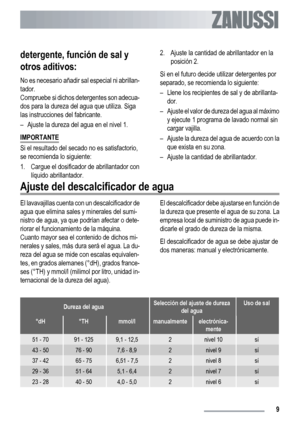 Page 9detergente, función de sal y
otros aditivos:
No es necesario añadir sal especial ni abrillan-
tador.
Compruebe si dichos detergentes son adecua-
dos para la dureza del agua que utiliza. Siga
las instrucciones del fabricante.
– Ajuste la dureza del agua en el nivel 1.
IMPORTANTE
Si el resultado del secado no es satisfactorio,
se recomienda lo siguiente:
1. Cargue el dosificador de abrillantador con
líquido abrillantador.2. Ajuste la cantidad de abrillantador en la
posición 2.
Si en el futuro decide...