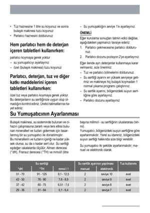 Page 82• Tuz haznesine 1 litre su koyunuz ve sonra
bulaşık makinesi tuzu koyunuz
•Parlatıcı haznesini doldurunuz
Hem parlatıcı hem de deterjan
içeren tabletleri kullanırken:
parlatıcı koymaya gerek yoktur
–su yumuşatıcıyı ayarlayınız
– özel (bulaşık makinesi) tuzu koyunuz
Parlatıcı, deterjan, tuz ve diğer
katkı maddelerini içeren
tabletleri kullanırken:
özel tuz veya parlatıcı koymaya gerek yoktur.
Bu deterjanların su sertliğinize uygun olup ol-
madığını kontrol ediniz. Üretici talimatlarına ria-
yet ediniz.–Su...