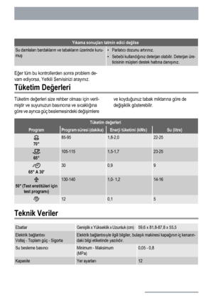 Page 94Yıkama sonuçları tatmin edici değilse
Su damlaları bardakların ve tabakların üzerinde kuru-
muş•Parlatıcı dozunu artırınız.
• Sebebi kullandığınız deterjan olabilir. Deterjan üre-
ticisinin müşteri destek hattına danışınız.
Eğer tüm bu kontrollerden sonra problem de-
vam ediyorsa, Yetkili Servisinizi arayınız.
Tüketim Değerleri
Tüketim değerleri size rehber olması için veril-
miştir ve suyunuzun basıncına ve sıcaklığına
göre ve ayrıca güç beslemesindeki değişimlereve koyduğunuz tabak miktarına göre de...