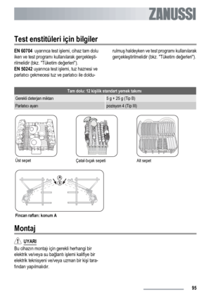 Page 95Test enstitüleri için bilgiler
EN 60704  uyarınca test işlemi, cihaz tam dolu
iken ve test programı kullanılarak gerçekleşti-
rilmelidir (bkz. Tüketim değerleri).
EN 50242 uyarınca test işlemi, tuz haznesi ve
parlatıcı çekmecesi tuz ve parlatıcı ile doldu-rulmuş haldeyken ve test programı kullanılarak
gerçekleştirilmelidir (bkz. Tüketim değerleri).
Tam dolu: 12 kişilik standart yemek takımı
Gerekli deterjan miktarı5 g + 25 g (Tip B)
Parlatıcı ayarıpozisyon 4 (Tip III)
Üst sepetÇatal-bıçak sepetiAlt...