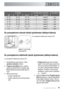 Page 83Su sertliğiSu sertlik ayarının yapılmasıTuz kullanımı
°dH°THmmol / lmanuelelektronik
23 - 2840 - 504,0 - 5,02seviye 6evet
19 - 2233 - 393,3 - 3,92seviye 5evet
15 - 1826 - 322,61 - 3,21seviye 4evet
11 - 1419 - 251,9 - 2,51seviye 3evet
4 - 107 - 180,71 - 1,81seviye 2evet
< 4< 7< 0,71seviye 1hayır
Su yumuşatıcının manuel olarak ayarlanması (tabloya bakınız)
Düğmeyi 1 veya 2 pozis-
yonuna getirinizSu yumuşatıcının fabrika ayarı pozisyon 2dir.
Su yumuşatıcının elektronik olarak ayarlanması (tabloya bakınız)...