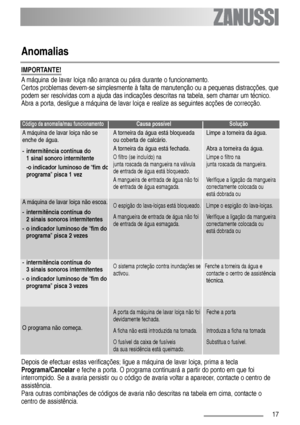 Page 1717
O sistema proteção contra inundações se   Fenche a torneira da água e
activou.  contacte o centro de assistência 
técnica
.
- intermitência contínua do 
3 sinais sonoros intermitentes
- o indicador luminoso de “fim do
programa”pisca 3 vezes
Anomalias
IMPORTANTE!
A máquina de lavar loiça não arranca ou pára durante o funcionamento. 
Certos problemas devem-se simplesmente à falta de manutenção ou a pequenas distracções, que
podem ser resolvidas com a ajuda das indicações descritas na tabela, sem chamar...