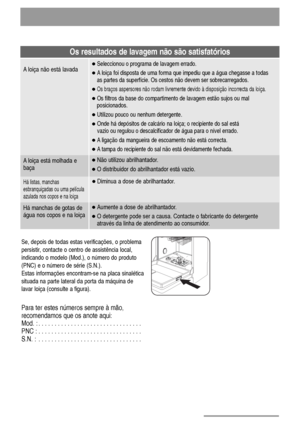 Page 1818
Os resultados de lavagem não são satisfatórios
A loiça não está lavada●Seleccionou o programa de lavagem errado.
●A loiça foi disposta de uma forma que impediu que a água chegasse a todas
as partes da superfície. Os cestos não devem ser sobrecarregados.
●Os braços aspersores não rodam livremente devido à disposição incorrecta da loiça.
●Os filtros da base do compartimento de lavagem estão sujos ou mal
posicionados.
●Utilizou pouco ou nenhum detergente.
●Onde há depósitos de calcário na loiça; o...