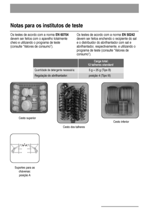 Page 2020
Os testes de acordo com a norma EN 60704
devem ser feitos com o aparelho totalmente
cheio e utilizando o programa de teste
(consulte “Valores de consumo”).Os testes de acordo com a norma EN 50242
devem ser feitos enchendo o recipiente do sal
e o distribuidor do abrilhantador com sal e
abrilhantador, respectivamente, e utilizando o
programa de teste (consulte “Valores de
consumo”).
Notas para os institutos de teste
Carga total:
12 talheres standard
Quantidade de detergente necessária:5 g + 25 g (Tipo...