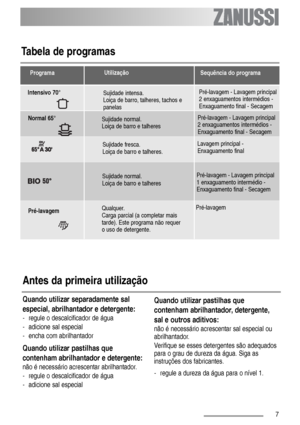 Page 77
Tabela de programas
Sujidade normal.
Loiça de barro e talheresPré-lavagem - Lavagem principal
2 enxaguamentos intermédios -
Enxaguamento final - Secagem
Sujidade fresca.
Loiça de barro e talheres.Lavagem principal -
Enxaguamento final
Pré-lavagem - Lavagem principal
1 enxaguamento intermédio -
Enxaguamento final - Secagem Sujidade normal.
Loiça de barro e talheres Normal 65°ProgramaUtilização
Sequência do programa 
Quando utilizar separadamente sal
especial, abrilhantador e detergente:
- regule o...