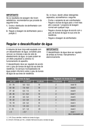 Page 88
IMPORTANTE!
Se os resultados de secagem não forem
satisfatórios, recomendamos que proceda da
seguinte forma:
1.Encha o distribuidor de abrilhantador com
abrilhantador.
2.Regule a dosagem de abrilhantador para a
posição 2.
A máquina de lavar loiça está equipada com
um descalcificador de água, concebido para
remover os minerais e sais da rede de
abastecimento de água, os quais podem ter
um efeito prejudicial ou adverso no
funcionamento do aparelho.
O descalcificador deve ser regulado de acordo
com o grau...