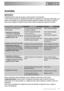 Page 1717
O sistema proteção contra inundações se   Fenche a torneira da água e
activou.  contacte o centro de assistência 
técnica
.
- intermitência contínua do 
3 sinais sonoros intermitentes
- o indicador luminoso de “fim do
programa”pisca 3 vezes
Anomalias
IMPORTANTE!
A máquina de lavar loiça não arranca ou pára durante o funcionamento. 
Certos problemas devem-se simplesmente à falta de manutenção ou a pequenas distracções, que
podem ser resolvidas com a ajuda das indicações descritas na tabela, sem chamar...
