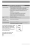 Page 1818
Os resultados de lavagem não são satisfatórios
A loiça não está lavada●Seleccionou o programa de lavagem errado.
●A loiça foi disposta de uma forma que impediu que a água chegasse a todas
as partes da superfície. Os cestos não devem ser sobrecarregados.
●Os braços aspersores não rodam livremente devido à disposição incorrecta da loiça.
●Os filtros da base do compartimento de lavagem estão sujos ou mal
posicionados.
●Utilizou pouco ou nenhum detergente.
●Onde há depósitos de calcário na loiça; o...