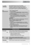 Page 55
Indicadores luminosos
Fim do ciclo
Acende-se quando o programa de lavagem tiver terminado (visível com a
porta aberta). Desligue a máquina de lavar loiça premindo a tecla On/Off.
Tem também outras funções de sinalização visual, tais como:
- regulação do descalcificador de água,
- desactivação/activação dos sinais sonoros,
- intervenção de um alarme devido a avaria na máquina.
SalAcende-se quando é necessário introduzir sal especial.
Pode manter-se acesa durante várias horas depois de o sal ter sido...