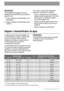 Page 88
IMPORTANTE!
Se os resultados de secagem não forem
satisfatórios, recomendamos que proceda da
seguinte forma:
1.Encha o distribuidor de abrilhantador com
abrilhantador.
2.Regule a dosagem de abrilhantador para a
posição 2.
A máquina de lavar loiça está equipada com
um descalcificador de água, concebido para
remover os minerais e sais da rede de
abastecimento de água, os quais podem ter
um efeito prejudicial ou adverso no
funcionamento do aparelho.
O descalcificador deve ser regulado de acordo
com o grau...