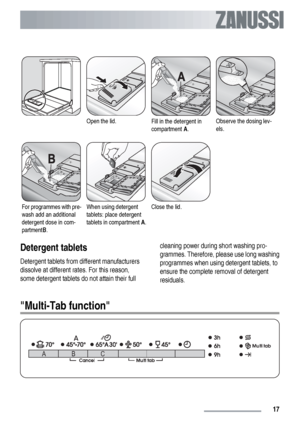 Page 17Open the lid.Fill in the detergent in
compartment A.Observe the dosing lev-
els.
For programmes with pre-
wash add an additional
detergent dose in com-
partmentB.When using detergent
tablets: place detergent
tablets in compartment A.Close the lid. 
Detergent tablets
Detergent tablets from different manufacturers
dissolve at different rates. For this reason,
some detergent tablets do not attain their fullcleaning power during short washing pro-
grammes. Therefore, please use long washing
programmes when...