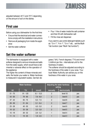 Page 9adjusted between 45°C and 70°C depending
on the amount of soil on the dishes.
First use
Before using your dishwasher for the first time:
• Ensure that the electrical and water connec-
tions comply with the installation instructions
• Remove all packaging from inside the appli-
ance
• Set the water softener• Pour 1 litre of water inside the salt container
and then fill with dishwasher salt
• Fill the rinse aid dispenser
If you want to use combi detergent tablets such
as: 3 in 1, 4 in 1, 5 in 1 etc... set...