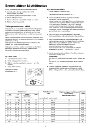 Page 6Ennen astianpesukoneen ensimmäistä käyttökertaa:
1.Varmista, että sähkö- ja vesiliitännät on tehty
asennusohjeen mukaisesti.
2.Poista kaikki pakkausmateriaalit laitteen sisältä.
3.Säädä vedenpehmennin.
4.Kaada 1 litra vettä suolasäiliöön ja täytä se suolalla.
5.Täytä huuhtelukirkastesäiliö.
Vedenpehmentimen säätö
Astianpesukone on varustettu vedenpehmentimellä, joka on
suunniteltu poistamaan veden mineraalit ja kalkin. Nämä
saattavat vahingoittaa laitetta tai heikentää sen toimintaa.
Mitä suurempi veden...