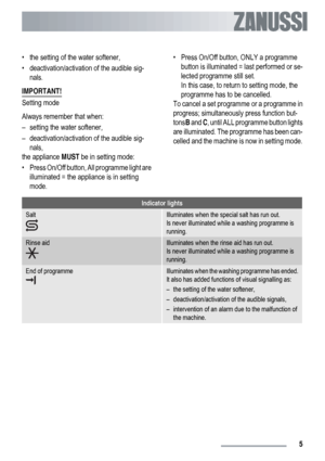 Page 5• the setting of the water softener,
• deactivation/activation of the audible sig-
nals.
IMPORTANT!
Setting mode
Always remember that when:
– setting the water softener,
– deactivation/activation of the audible sig-
nals,
the appliance MUST be in setting mode:
• Press On/Off button, All programme light are
illuminated = the appliance is in setting
mode.• Press On/Off button, ONLY a programme
button is illuminated = last performed or se-
lected programme still set.
In this case, to return to setting mode,...