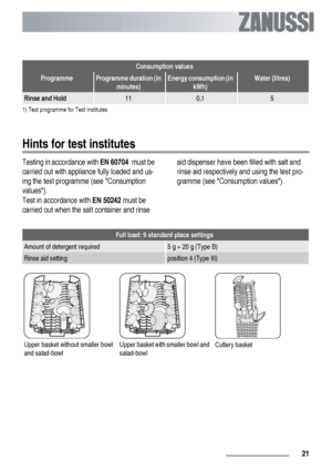 Page 21Consumption values
ProgrammeProgramme duration (in
minutes)Energy consumption (in
kWh)Water (litres)
Rinse and Hold110,15
1) Test programme for Test Institutes
Hints for test institutes
Testing in accordance with EN 60704  must be
carried out with appliance fully loaded and us-
ing the test programme (see Consumption
values).
Test in accordance with EN 50242 must be
carried out when the salt container and rinseaid dispenser have been filled with salt and
rinse aid respectively and using the test pro-...