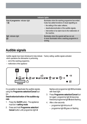 Page 6Indicator lights
End of programme  indicator lightIlluminates when the washing programme has ended.
It also has added functions of visual signalling as:
– the setting of the water softener,
– deactivation/activation of the audible signals,
– intervention of an alarm due to the malfunction of
the machine.
Salt  indicator lightIlluminates when the special salt has run out.
Is never illuminated while a washing programme is
running.
Audible signals
Audible signals have been introduced to help indicate
which...