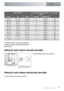 Page 9Water hardnessAdjusting the water hardness
settingUse of salt
Clarke°THmmol/lmanuallyelectronically
64 - 8891 - 1259,0- 12,52level 10yes
53 - 6376 - 907,6 - 8,92level 9yes
46 - 5265 - 756,5 - 7,52level 8yes
36 - 4551 - 645,1 - 6,42level 7yes
28 - 3540 - 504,0 - 5,02level 6yes
23 - 2733 - 393,3 - 3,92level 5yes
18 - 2226 - 322,6 - 3,21level 4yes
13 - 1719 - 251,9 - 2,51level 3yes
5 - 127 - 180,7 - 1,81level 2yes
< 5< 7< 0,71level 1no
The water softener must be set in both ways:
manually, using the water...