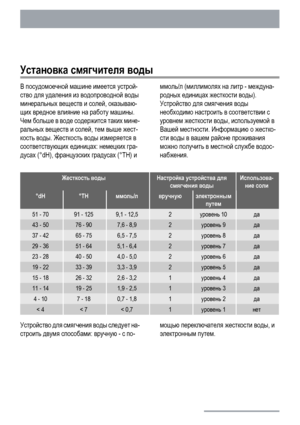 Page 12Установка смягчителя воды
В посудомоечной машине имеется устрой-
ство для удаления из водопроводной воды
минеральных веществ и солей, оказываю-
щих вредное влияние на работу машины.
Чем больше в воде содержится таких мине-
ральных веществ и солей, тем выше жест-
кость воды. Жесткость воды измеряется в
соответствующих единицах: немецких гра-
дусах (°dH), французских градусах (°TH) иммоль/л (миллимолях на литр - междуна-
родных единицах жесткости воды).
Устройство для смягчения воды
необходимо настроить в...