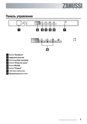 Page 5Панель управления
1
Кнопка Вкл/Выкл
2Цифровой дисплей
3
Кнопка выбора программ
4
Кнопка Отсрочка пуска
5
Кнопка Multitab
6
Кнопка Отмена
7Световые индикаторы
8
Функциональные кнопки
 5 