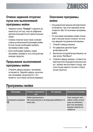 Page 9Отмена заданной отсрочки
пуска или выполняемой
программы мойки
•Нажмите кнопку Отмена и держите ее
нажатой до тех пор, пока на цифровом
дисплее не высветятся 2 горизонтальные
линии.
•Отмена отсрочки пуска также означает
отмену установленной программы мойки.
В этом случае необходимо выбрать
программу мойки снова.
•Если необходимо выбрать новую
программу, проверьте, есть ли в дозаторе
моющее средство.
Прерывание выполняемой
программы мойки
•Откройте дверцу машины; программа
остановится. Закройте дверцу;...