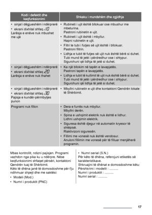 Page 17Kodi i defektit dhe
keqfunksionimiShkaku i mundshëm dhe zgjidhja
• sinjal i dëgjueshëm i ndërprerë
•
ekrani dixhital shfaq 
Larësja e enëve nuk mbushet
me ujë
• Rubineti i ujit është bllokuar ose mbushur me
mbeturina.
Pastroni rubinetin e ujit.
• Rubineti i ujit është i mbyllur.
Hapni rubinetin e ujit.
• Filtri te tubi i futjes së ujit është i bllokuar.
Pastroni filtrin.
• Lidhja e tubit të futjes së ujit nuk është bërë si duhet.
Tubi mund të jetë i përdredhur ose i shtypur.
Sigurohuni që lidhja të jetë...