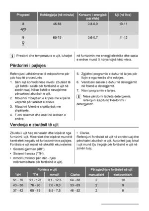 Page 8ProgramiKohëzgjatja (në minuta)Konsumi i energjisë
(në kWh)Uji (në litra)
845-550,8-0,910-11
965-750,6-0,711-12
Presioni dhe temperatura e ujit, luhatjetnë furnizimin me energji elektrike dhe sasia
e enëve mund t'i ndryshojnë këto vlera.
Përdorimi i pajisjes
Referojuni udhëzimeve të mëposhtme për
çdo hap të procedurës
1. Bëni një kontroll nëse niveli i zbutësit të
ujit është i saktë për fortësinë e ujit në
zonën tuaj. Nëse është e nevojshme
përcaktoni zbutësin e ujit.
2. Mbushni mbajtësin e kripës me...