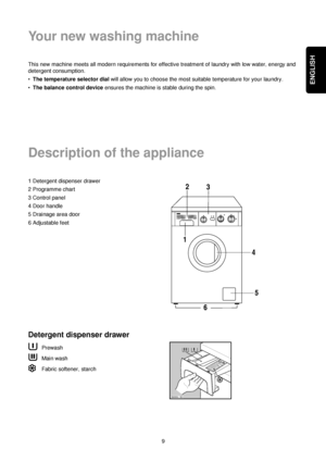 Page 9ENGLISH
9 This new machine meets all modern requirements for effective treatment of laundry with low water, energy and
detergent consumption.
•The temperature selector dialwill allow you to choose the most suitable temperature for your laundry.
•The balance control deviceensures the machine is stable during the spin.
1 Detergent dispenser drawer
2 Programme chart
3 Control panel
4 Door handle
5 Drainage area door
6 Adjustable feet
Detergent dispenser drawer
Prewash
Main wash
Fabric softener, starch
Your...