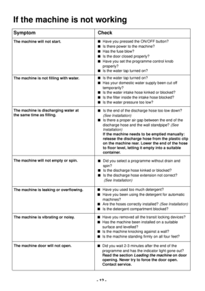 Page 12- 12 -
If the machine is not working
The machine will not start.
The machine is not filling with water.
The machine is discharging water at
the same time as filling.
The machine will not empty or spin.
The machine is leaking or overflowing.
The machine is vibrating or noisy.
The machine door will not open.nHave you pressed the ON/OFF button?
nIs there power to the machine?
nHas the fuse blow?
nIs the door closed properly?
nHave you set the programme control knob 
properly?
nIs the water tap turned on?...