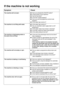 Page 12- 12 -
If the machine is not working
The machine will not start.
The machine is not filling with water.
The machine is discharging water at
the same time as filling.
The machine will not empty or spin.
The machine is leaking or overflowing.
The machine is vibrating or noisy.
The machine door will not open.nHave you pressed the ON/OFF button?
nIs there power to the machine?
nHas the fuse blow?
nIs the door closed properly?
nHave you set the programme control knob 
properly?
nIs the water tap turned on?...