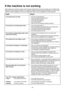 Page 1515 
If the machine is not working
The machine will not start.
The machine is not filling with water.
The machine is discharging water at the
same time as filling.
The machine will not empty or spin.
The machine is leaking or overflowing.
The machine is vibrating or noisy.
The machine door will not open.
• Is the door closed properly?
• Have you pressed the Start button?
• Is the water tap turned on?
• Is the machine plugged in?
• Has the fuse blown?
• Have you set the programme selector properly?
• Is...