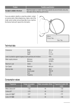 Page 16
ProblemPossible cause/Solution
No water is visible in the drum:Machines based on modern technology operate very economically using very
little water without affecting performance.
If you are unable to identify or solve the problem, contact
our service centre. Before telephoning, make a note of the
model, serial number and purchase date of your machine:
the Service Centre will require this information.
Mod. ... ... ...
Prod. No. ... ... ...
          Ser. No. ... ... ...
Technical data
DimensionsWidth...